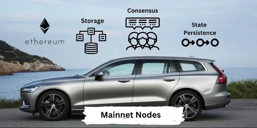 Responsibility of Ethereum`s validators